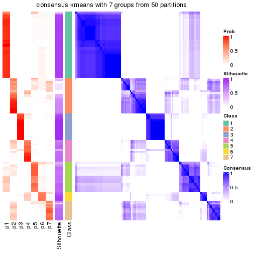 plot of chunk tab-node-041-consensus-heatmap-6