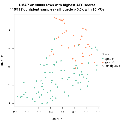 plot of chunk tab-node-041-dimension-reduction-1