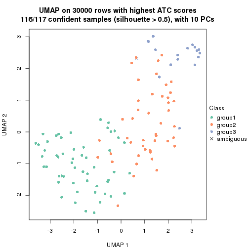 plot of chunk tab-node-041-dimension-reduction-2