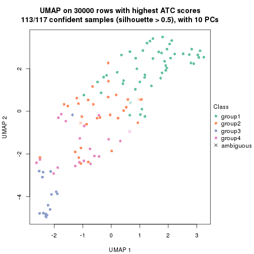 plot of chunk tab-node-041-dimension-reduction-3