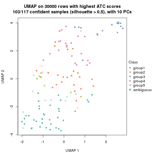 plot of chunk tab-node-041-dimension-reduction-4