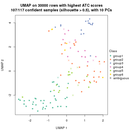 plot of chunk tab-node-041-dimension-reduction-5