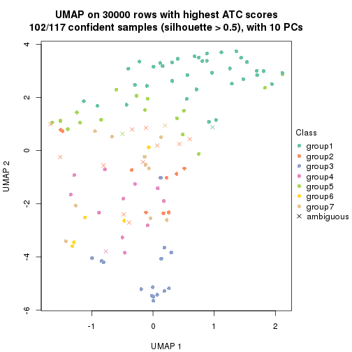 plot of chunk tab-node-041-dimension-reduction-6