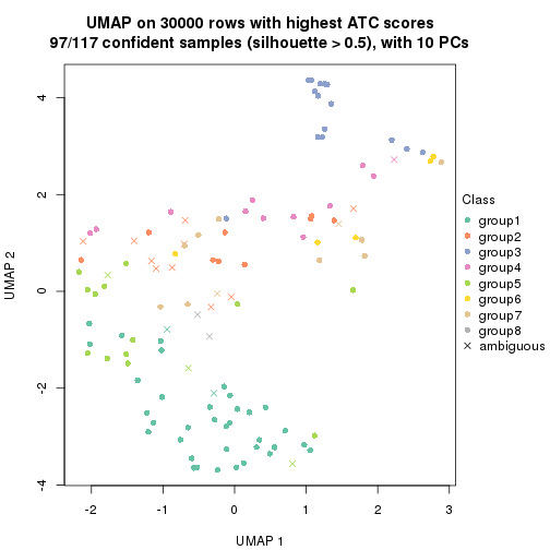 plot of chunk tab-node-041-dimension-reduction-7