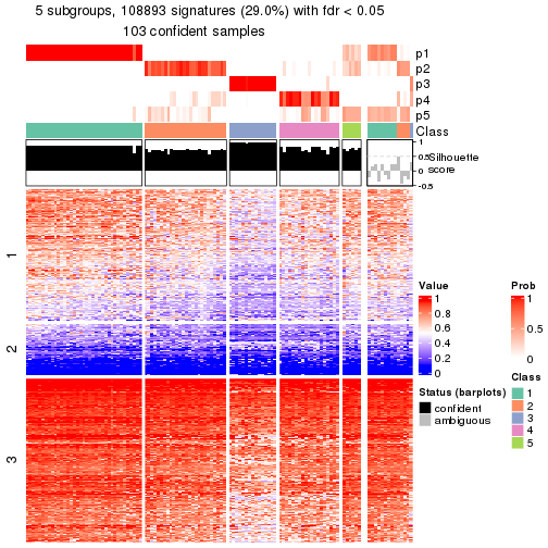 plot of chunk tab-node-041-get-signatures-4