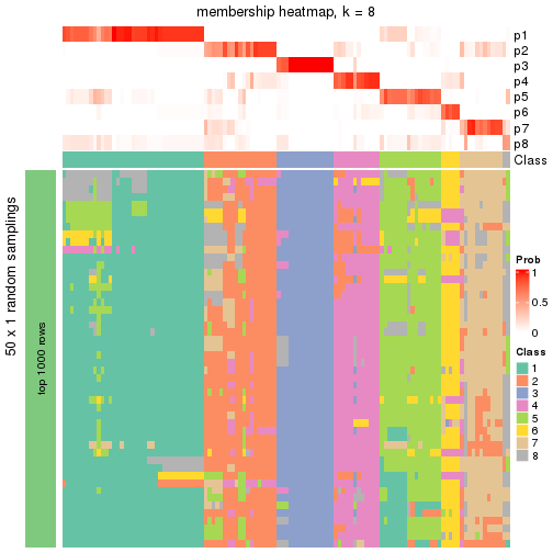 plot of chunk tab-node-041-membership-heatmap-7