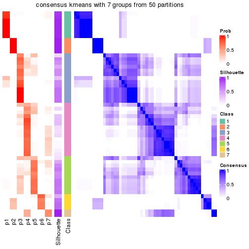 plot of chunk tab-node-0411-consensus-heatmap-6