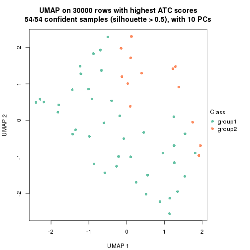 plot of chunk tab-node-0411-dimension-reduction-1