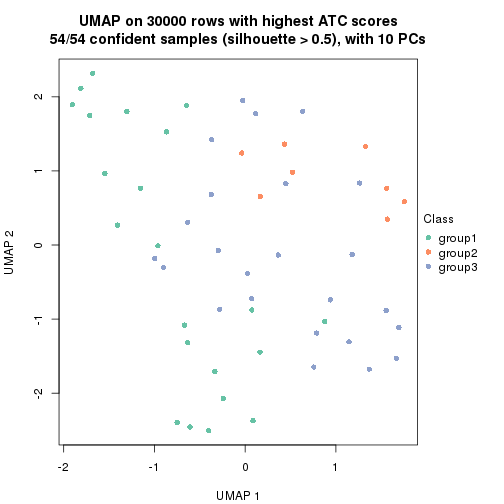 plot of chunk tab-node-0411-dimension-reduction-2