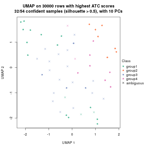 plot of chunk tab-node-0411-dimension-reduction-3