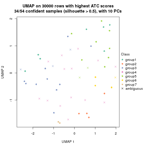 plot of chunk tab-node-0411-dimension-reduction-6