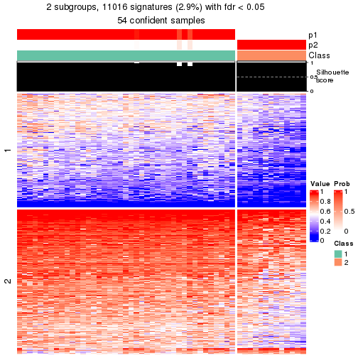 plot of chunk tab-node-0411-get-signatures-1