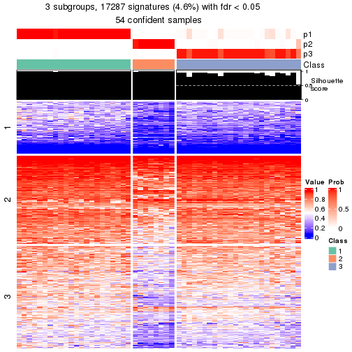 plot of chunk tab-node-0411-get-signatures-2