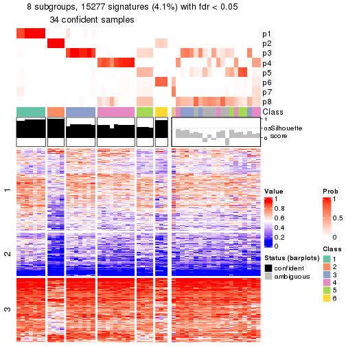 plot of chunk tab-node-0411-get-signatures-7