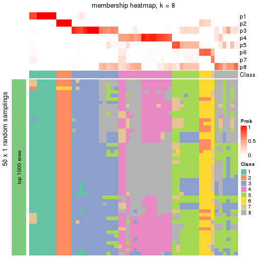 plot of chunk tab-node-0411-membership-heatmap-7