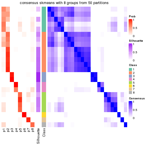 plot of chunk tab-node-04113-consensus-heatmap-7