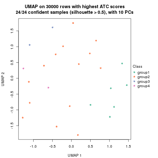 plot of chunk tab-node-04113-dimension-reduction-3