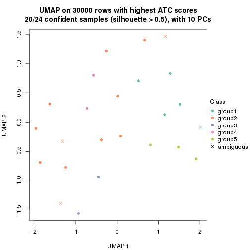 plot of chunk tab-node-04113-dimension-reduction-4