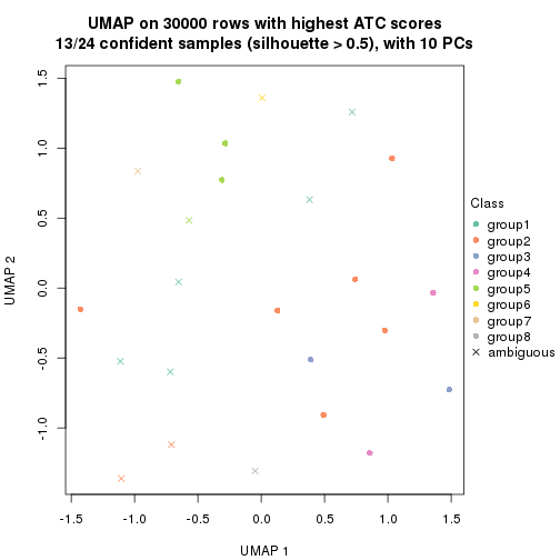 plot of chunk tab-node-04113-dimension-reduction-7