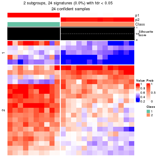 plot of chunk tab-node-04113-get-signatures-1