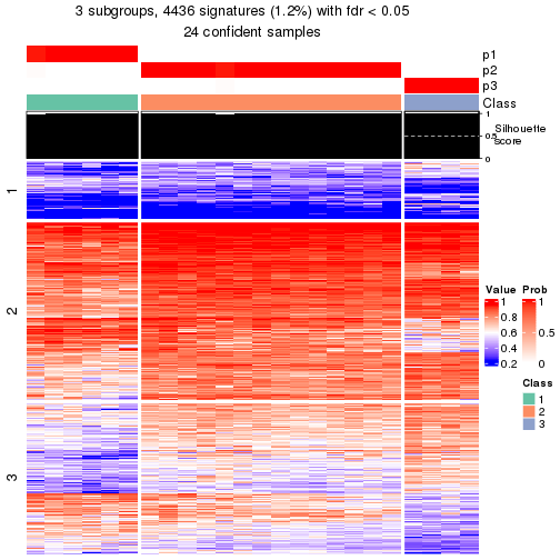 plot of chunk tab-node-04113-get-signatures-2