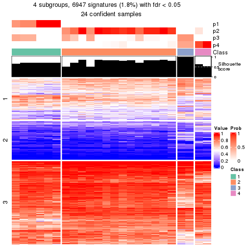 plot of chunk tab-node-04113-get-signatures-3