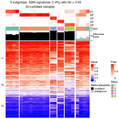 plot of chunk tab-node-04113-get-signatures-4