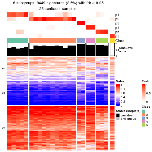 plot of chunk tab-node-04113-get-signatures-5