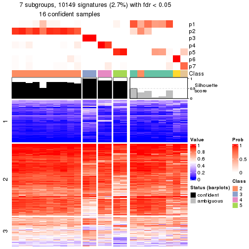 plot of chunk tab-node-04113-get-signatures-6