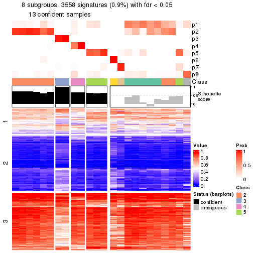 plot of chunk tab-node-04113-get-signatures-7