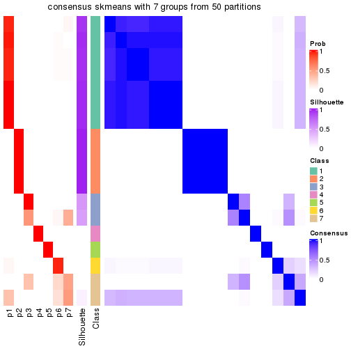 plot of chunk tab-node-0413-consensus-heatmap-6