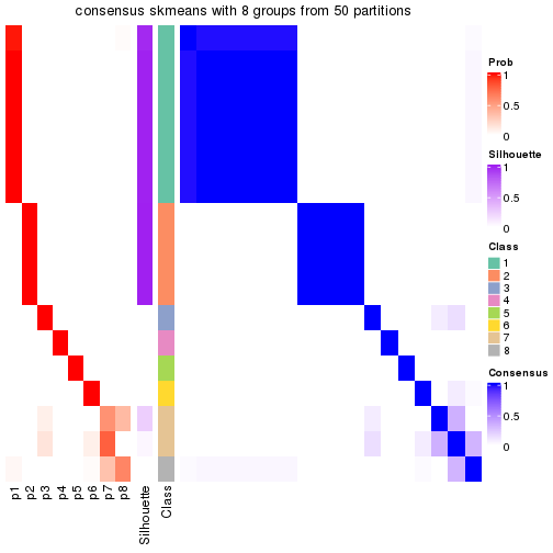 plot of chunk tab-node-0413-consensus-heatmap-7