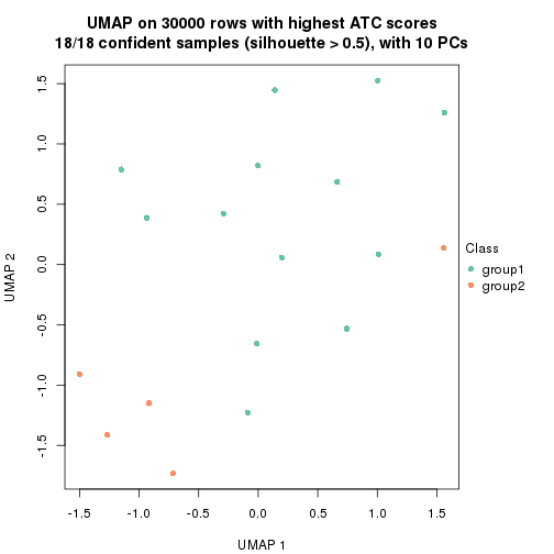 plot of chunk tab-node-0413-dimension-reduction-1