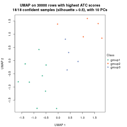 plot of chunk tab-node-0413-dimension-reduction-2