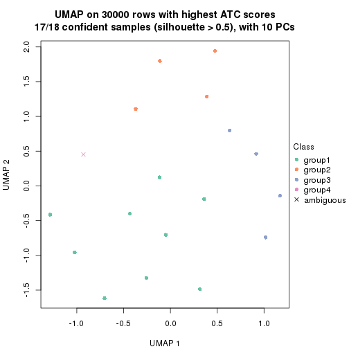 plot of chunk tab-node-0413-dimension-reduction-3