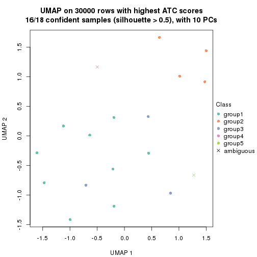 plot of chunk tab-node-0413-dimension-reduction-4