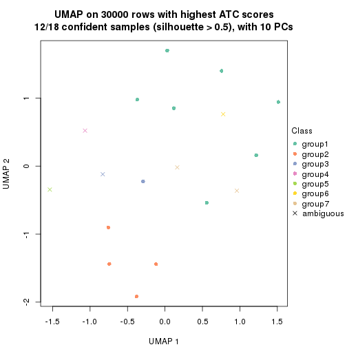 plot of chunk tab-node-0413-dimension-reduction-6