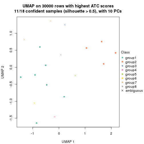 plot of chunk tab-node-0413-dimension-reduction-7