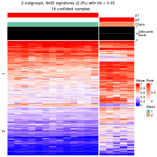 plot of chunk tab-node-0413-get-signatures-1