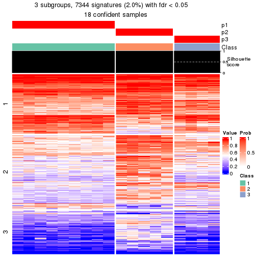 plot of chunk tab-node-0413-get-signatures-2