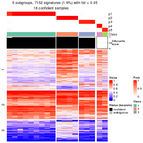 plot of chunk tab-node-0413-get-signatures-4