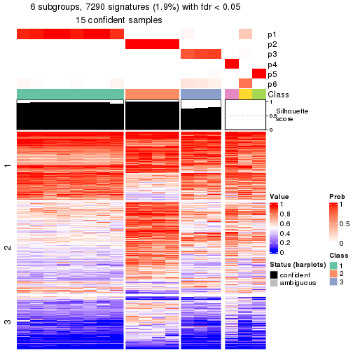 plot of chunk tab-node-0413-get-signatures-5