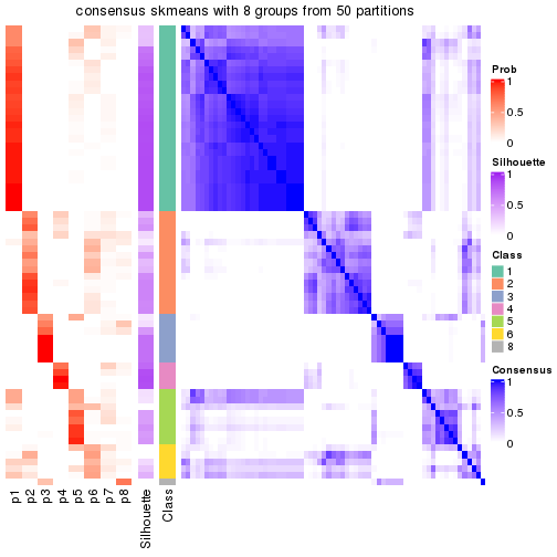 plot of chunk tab-node-042-consensus-heatmap-7