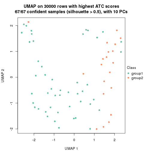 plot of chunk tab-node-042-dimension-reduction-1