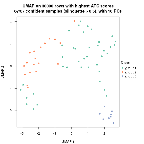 plot of chunk tab-node-042-dimension-reduction-2