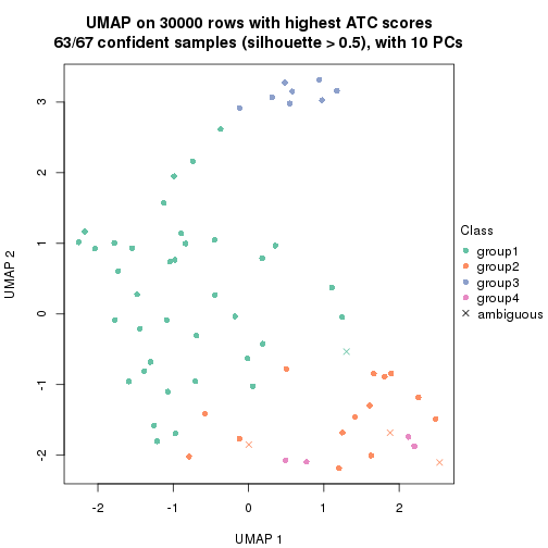 plot of chunk tab-node-042-dimension-reduction-3