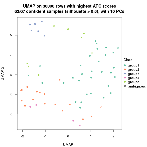 plot of chunk tab-node-042-dimension-reduction-4