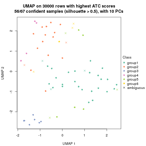 plot of chunk tab-node-042-dimension-reduction-5