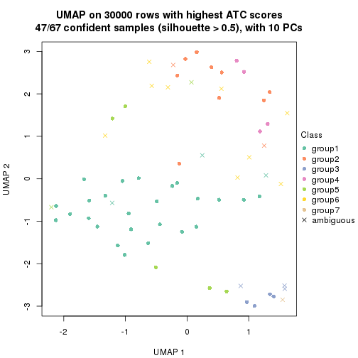 plot of chunk tab-node-042-dimension-reduction-6