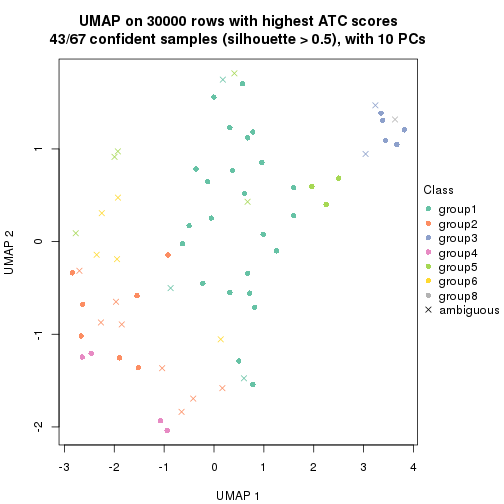 plot of chunk tab-node-042-dimension-reduction-7